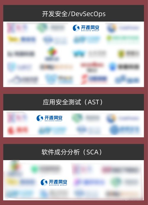 實(shí)力認(rèn)證 開源網(wǎng)安榮登2023年中國(guó)網(wǎng)絡(luò)安全市場(chǎng)全景圖，領(lǐng)航網(wǎng)絡(luò)與信息安全軟件開發(fā)